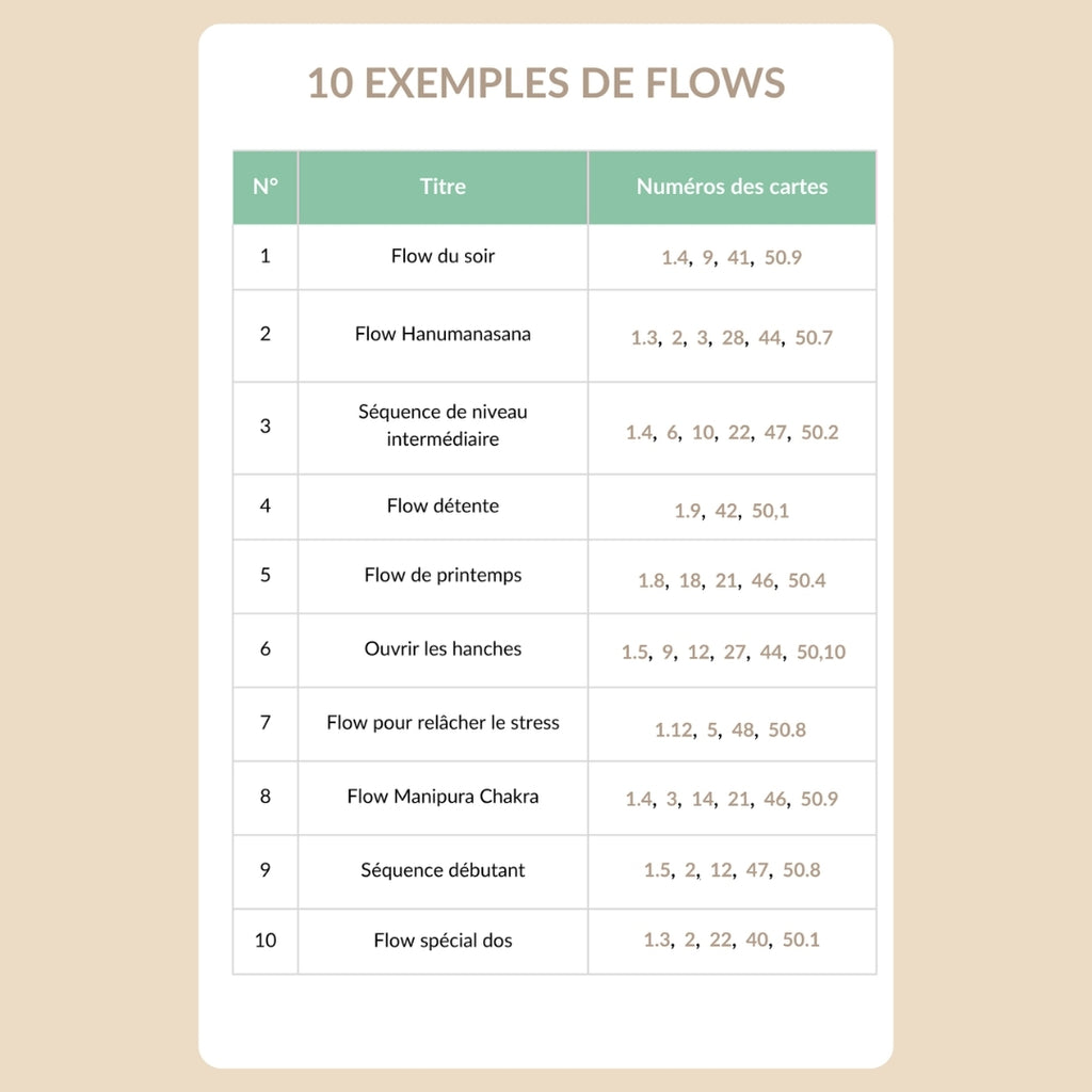 Yoga Sequence Cards – Édition numérique | 54 cartes pour créer vos séquences de yoga