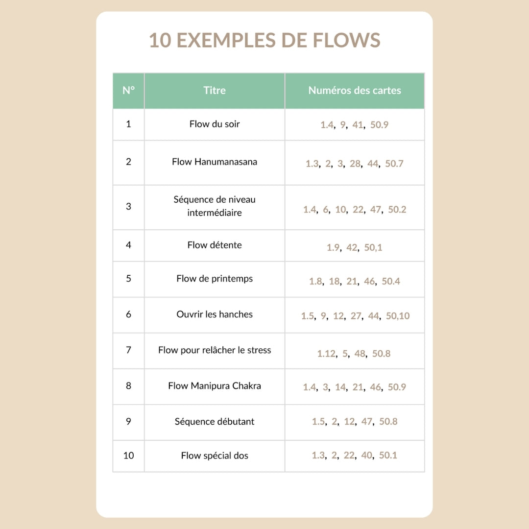 Yoga Sequence Cards – Édition numérique | 54 cartes pour créer vos séquences de yoga