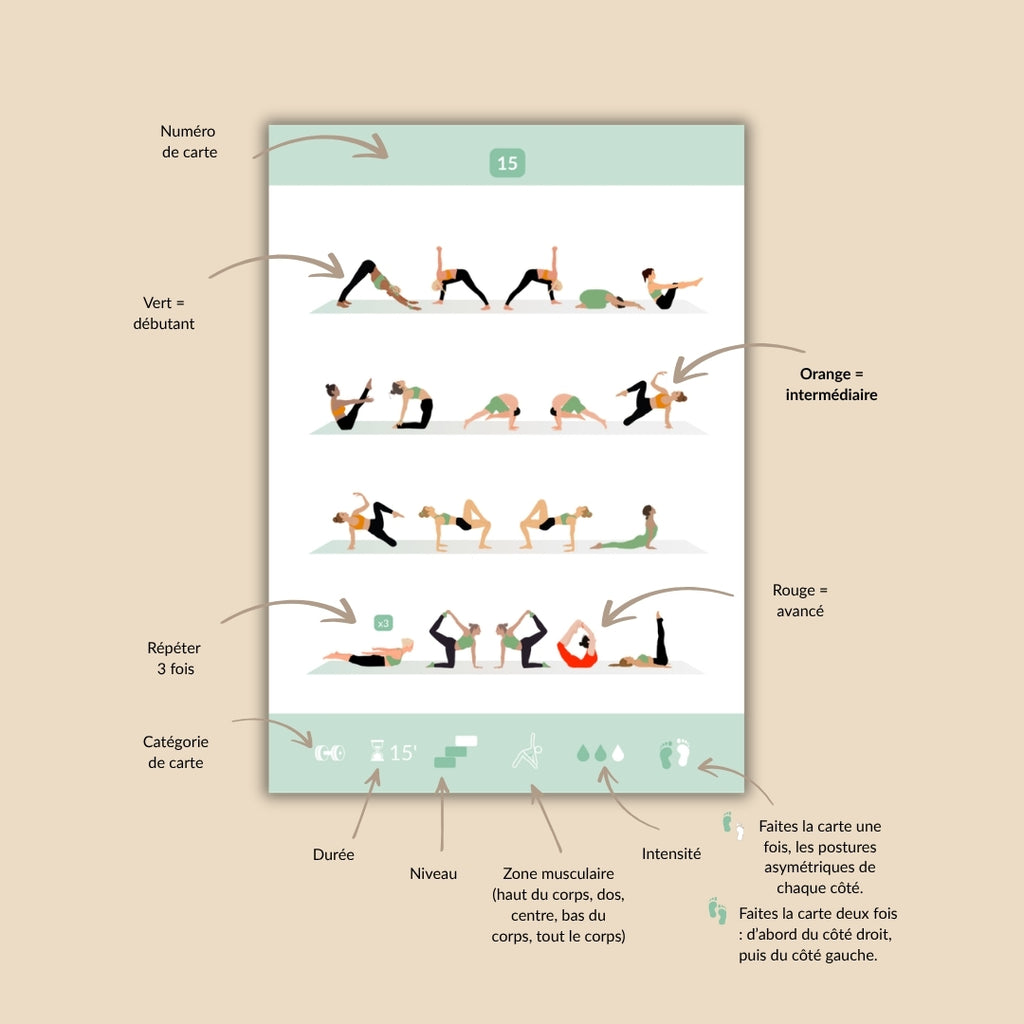 Yoga Sequence Cards – Édition numérique | 54 cartes pour créer vos séquences de yoga